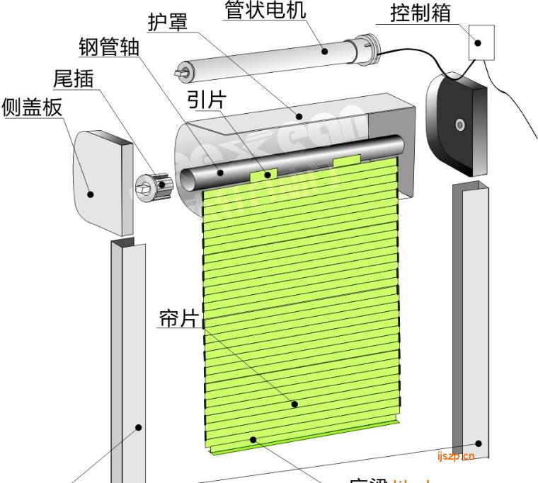 广州卷闸-内置电机安装示意图